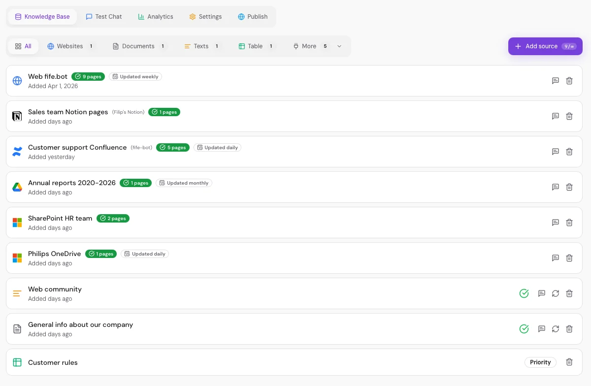 FIFE.BOT knowledge base with website, document, Notion, Confluence and Google Drive sources